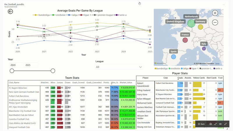 The Football Pundits: Decoding the beautiful game GIF