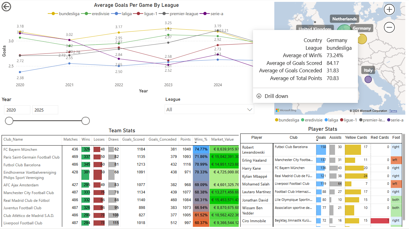 The Football Pundits: Decoding the beautiful game